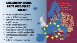 Citizen rights Brits lose due to Brexit