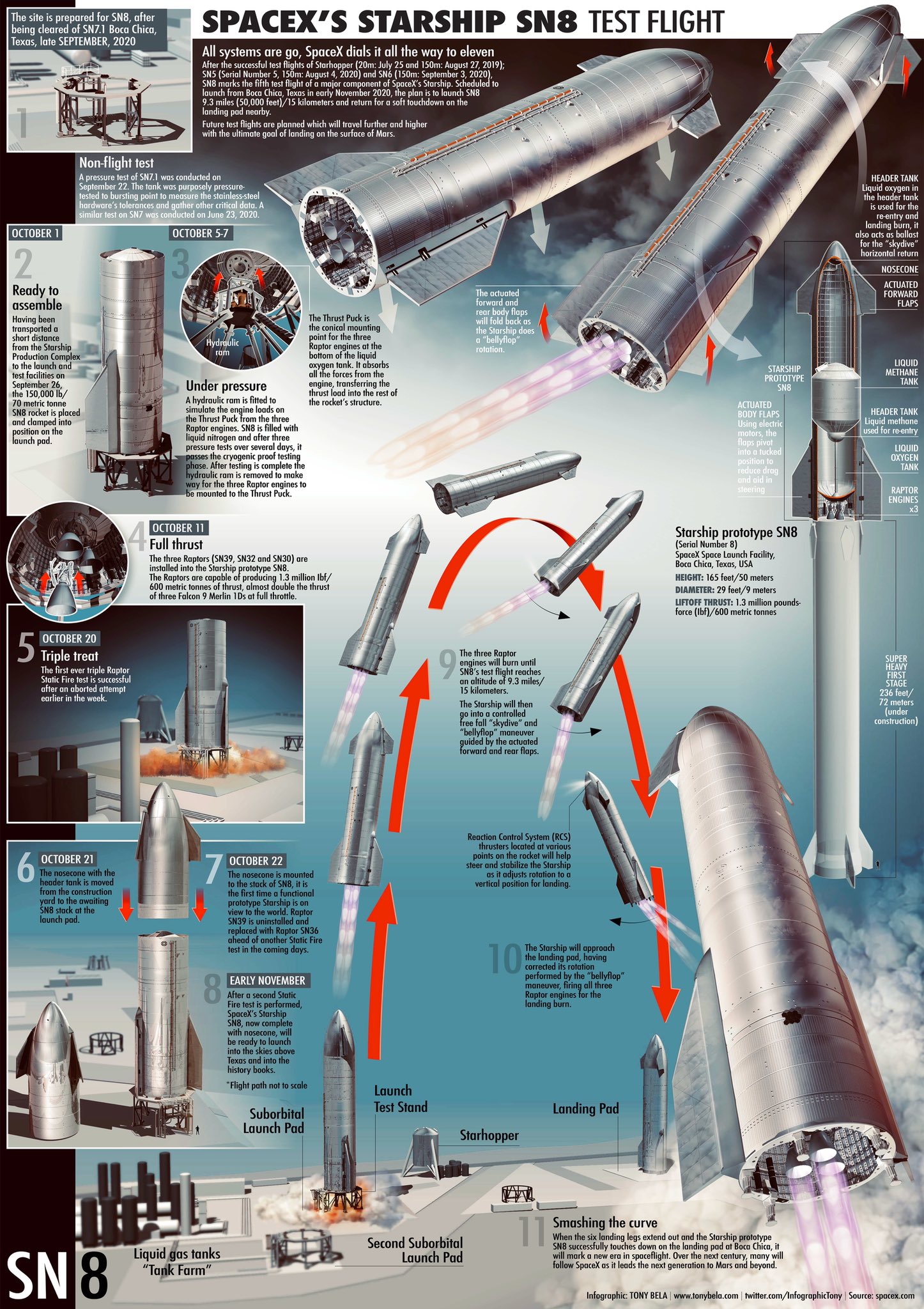 Spacex Starship Test Flight Scrappybook