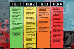 Tiers explained