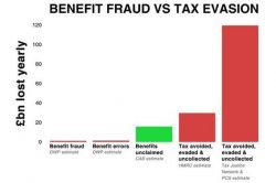 Guess where Tories focus their recovery efforts?