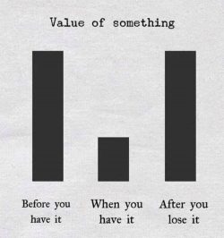 Value