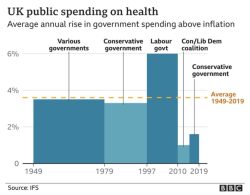 Government health spending