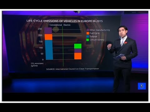 Climate Crisis: The trouble with electric cars – YouTube