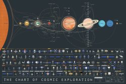 Fantastic space exploration poster