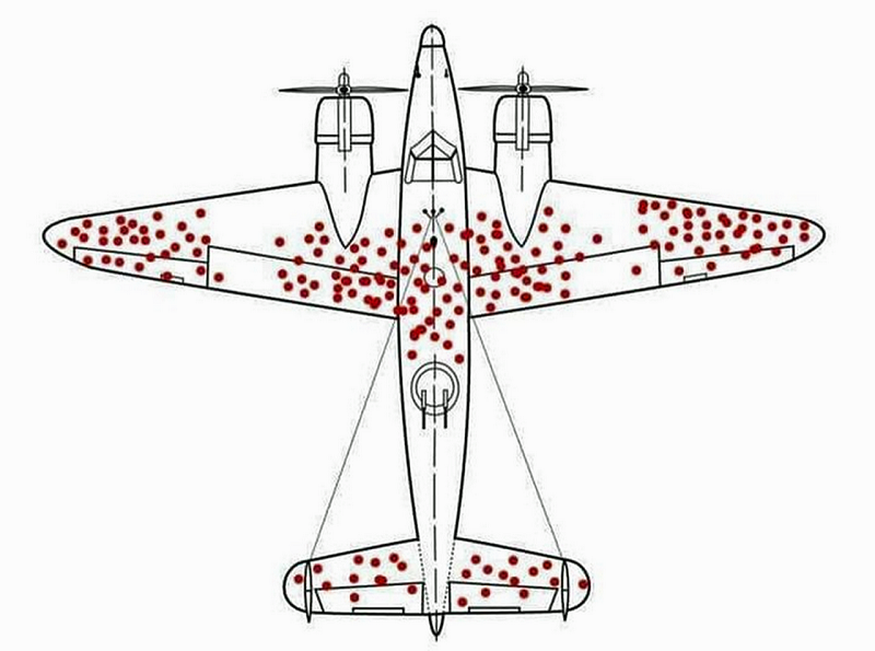 During World War II, fighter planes would come back from battle with bullet holes. The Allies in ...
