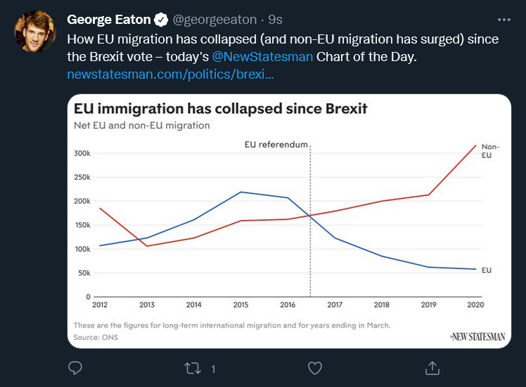 Non-EU immigration has surged