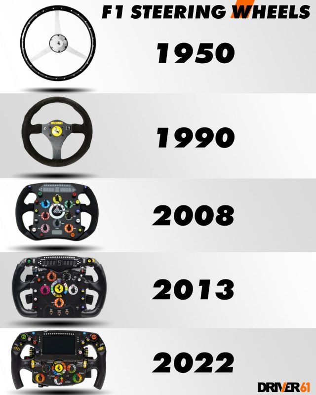 F1 steering wheels