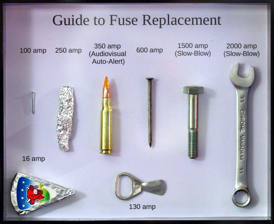 Selection of fuse replacements