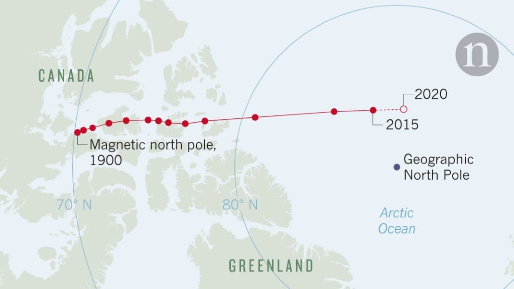 The shift in the magnetic north pole