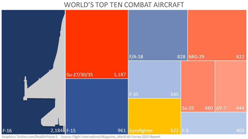 top 10 combat aircraft