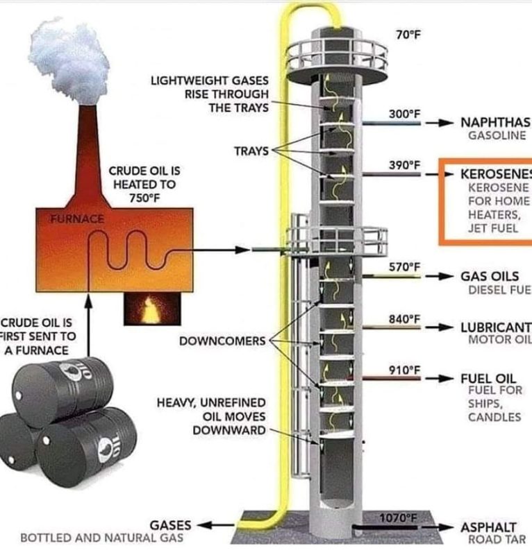 How oil is refined