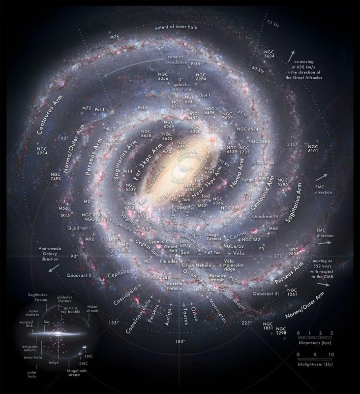 Map of our galaxy