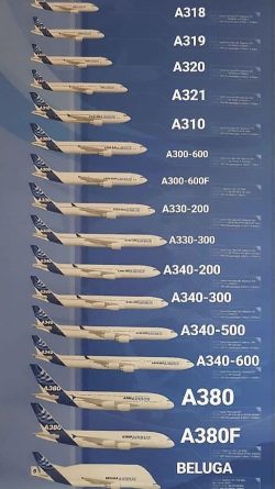 Airbus range