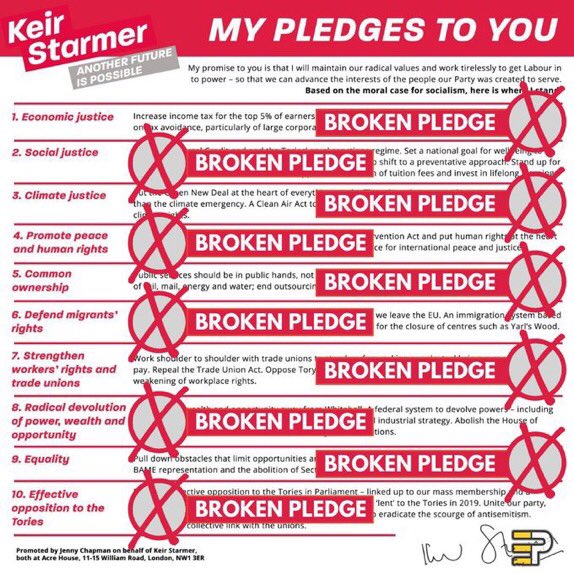 Broken pledges