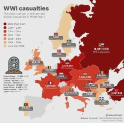 WW1 casualties