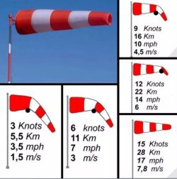 Guide to windsocks