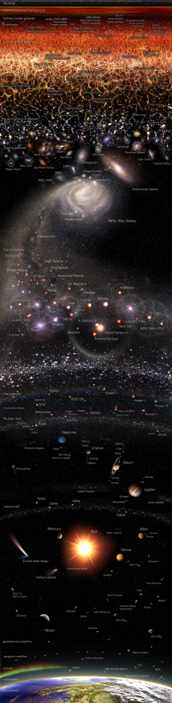 Map of the observable universe