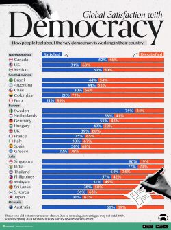 “Democracy”