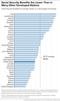 Lowest pension in the world