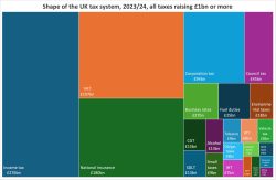 Tax income UK