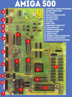 Amiga 500