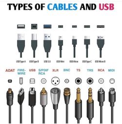 Cables