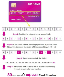 Credit card number algorithm