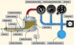 pitot tube operation