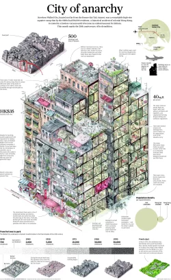 Kowloon Walled city