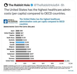 And our government complain our healthcare admin costs are too expensive.