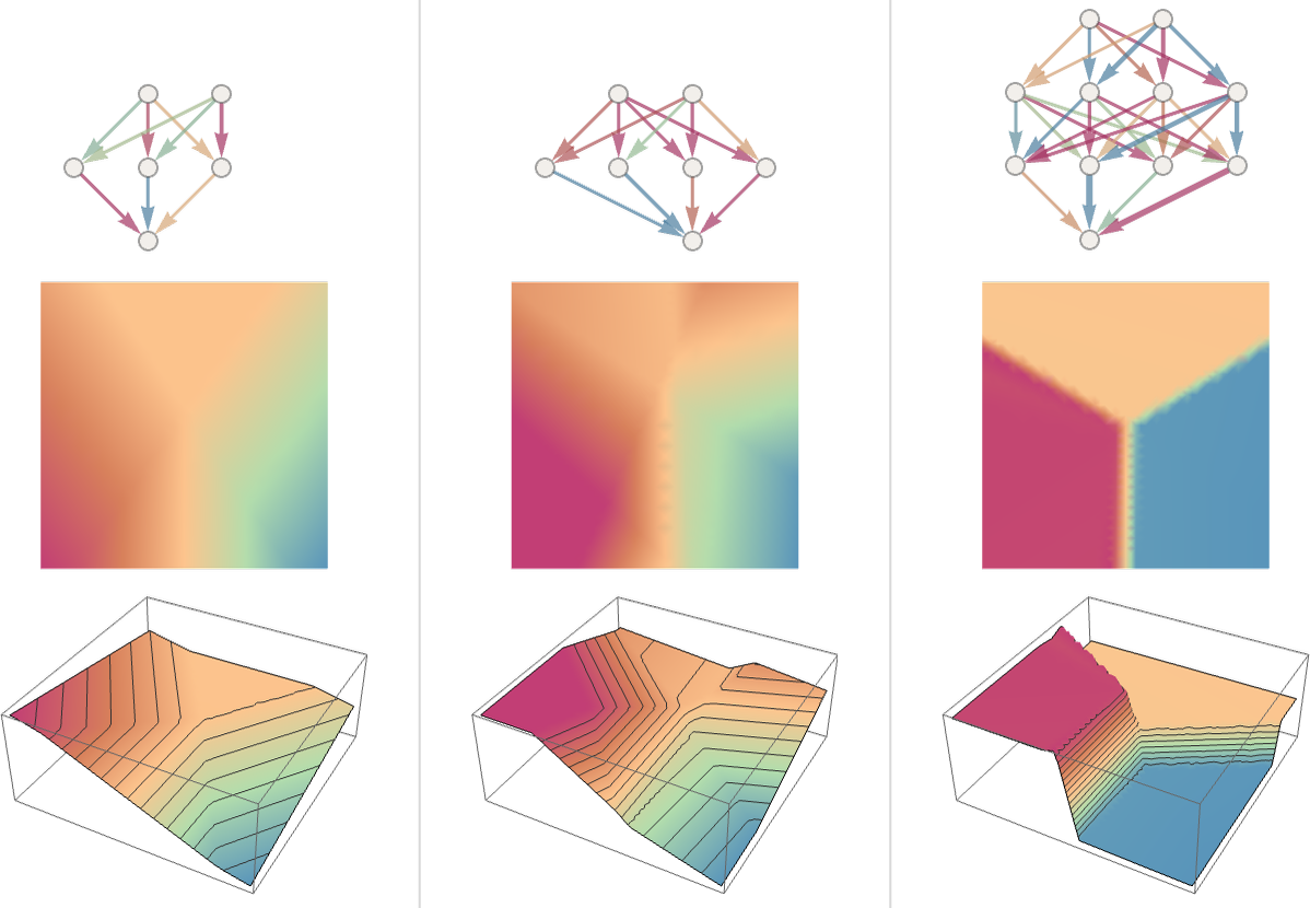 WHAT IS CHATGPT DOING AND WHY DOES IT WORK WOLFRAM visual data 3