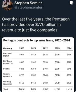 Corporate Welfare