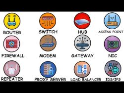 Every Networking Device Explained in 3 Minutes – YouTube