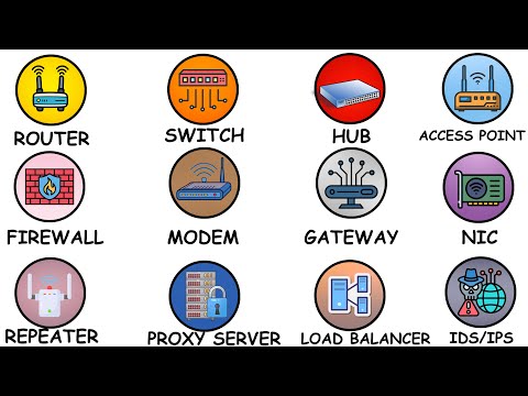 Every Networking Device Explained in 3 Minutes – YouTube