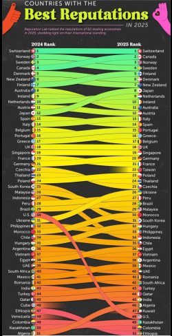 Country reputation list
