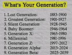 Generations