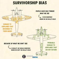 Survivorship bias
