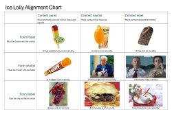 Ice lolly alignment chart
